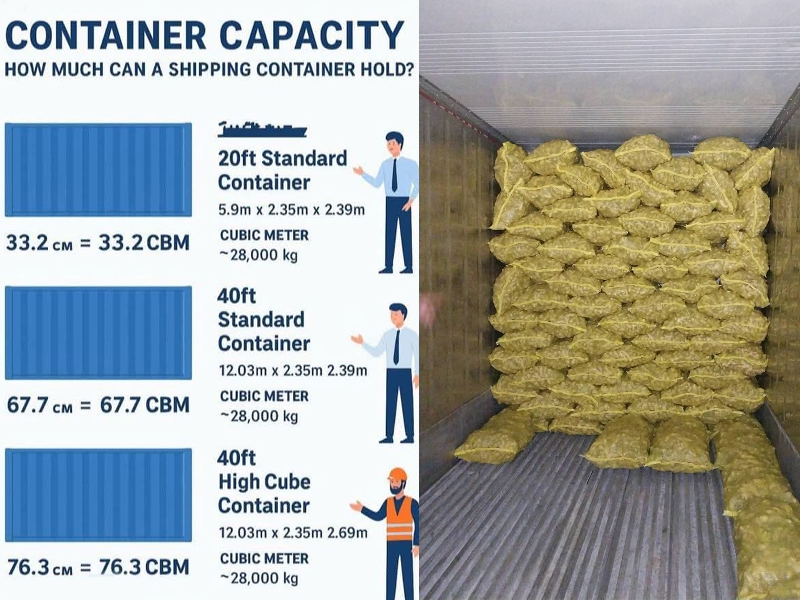Packaging all agriculture goods for delivery